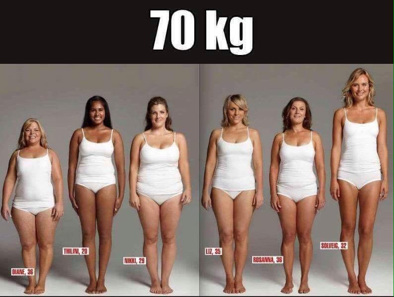 她們都同樣是70kg